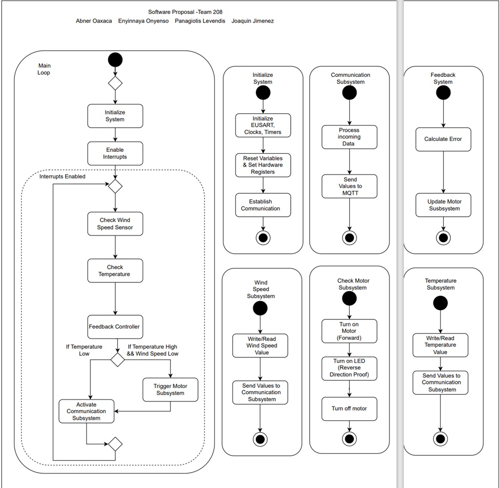 Software Proposal